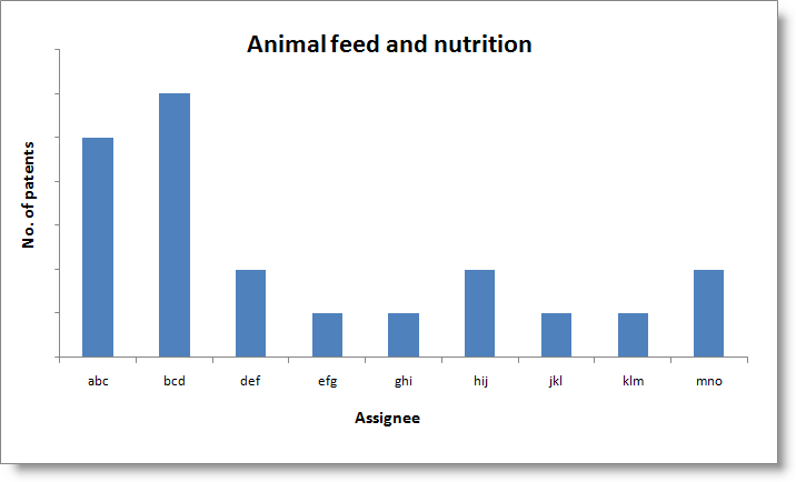 Animal feed nutri-temp.png