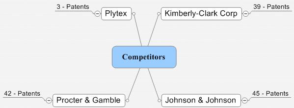 Competitors.jpg