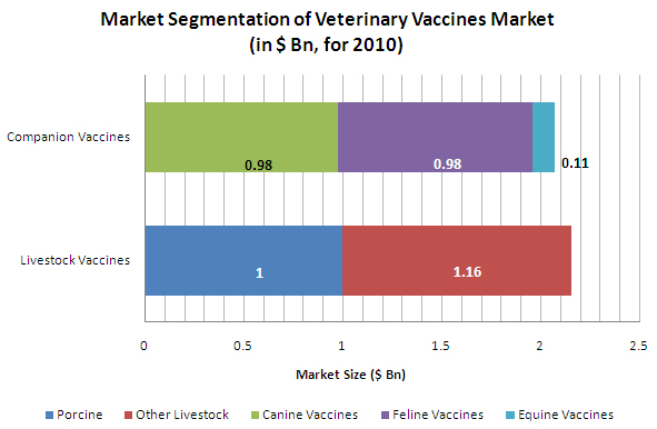 Market Segmentation of Veterinary Vaccines1.jpg