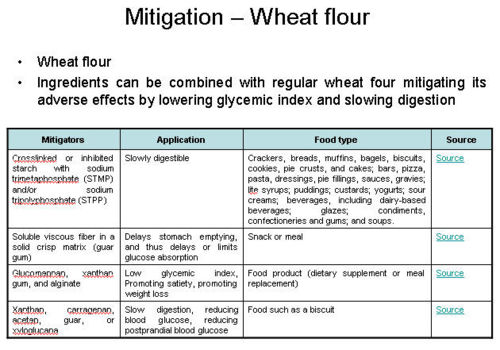 Mitigation–Wheat flour.jpeg