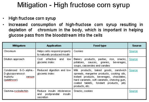 Mitigation - High fructose corn syrup.jpeg