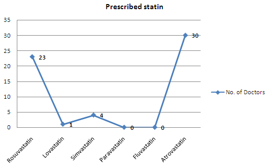 Prescribed statin - india.jpg