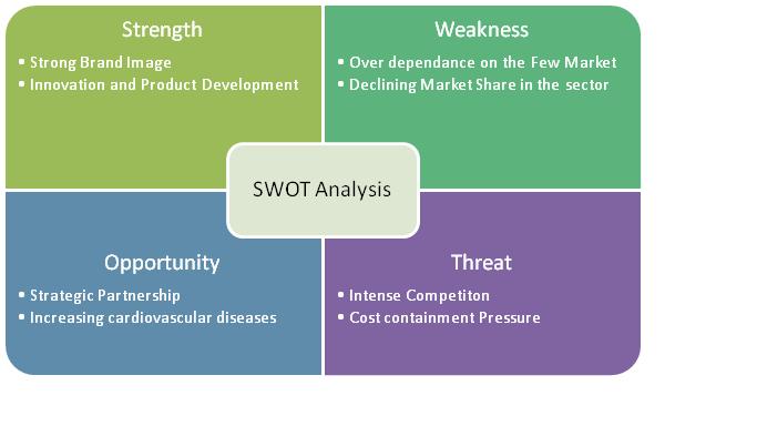 A SWOT Analysis of the Various Backup Scenarios Used in Electronic Medical Record Systems