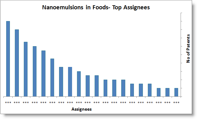 Top 20 Assignee-nanotemp.png