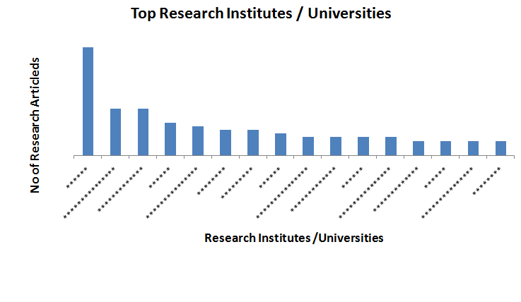 Top Research Institutes/ Universities