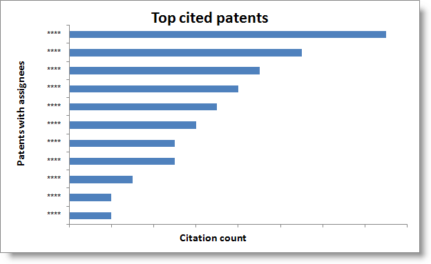 Top citations-nanotemp.png