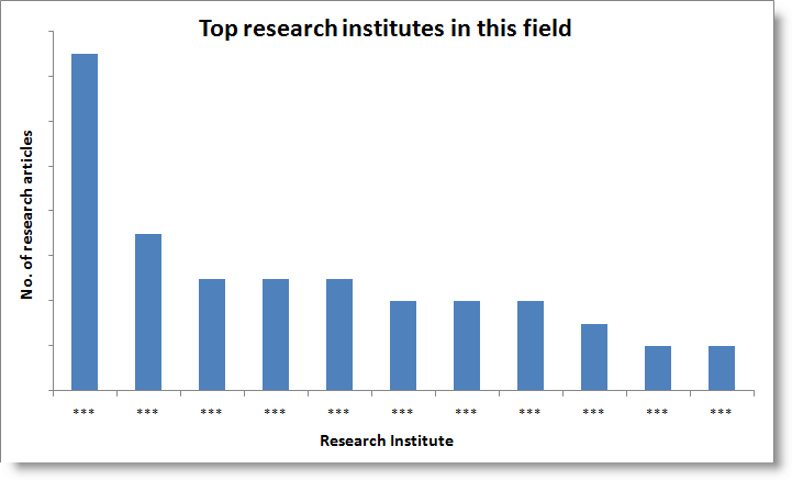 Top research institutes-campylo temp.png
