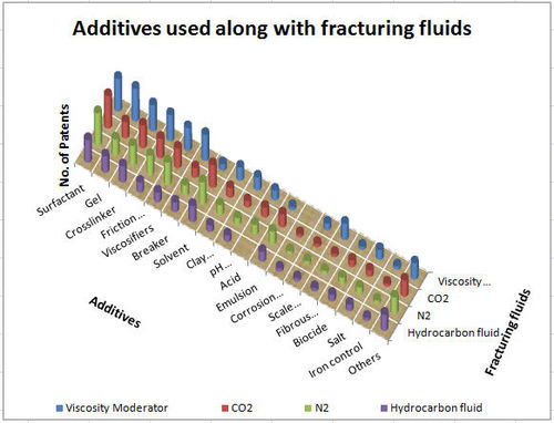 Additives used alongwith Fractu fluids2.jpg