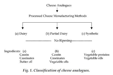 Cheese analog classification.jpg