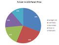 Cost structure lcd1.jpeg