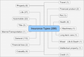 Overall - Insurance types1.png