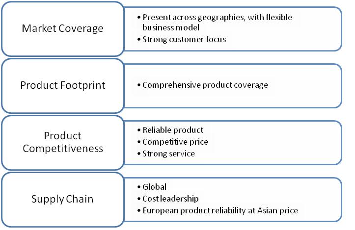 Competitive advantage.jpg