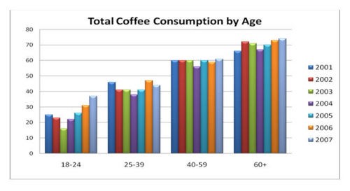 coffee market segmentation