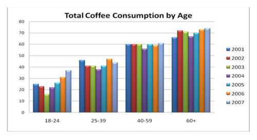 Premium Coffee Market Segmentation - DolceraWiki