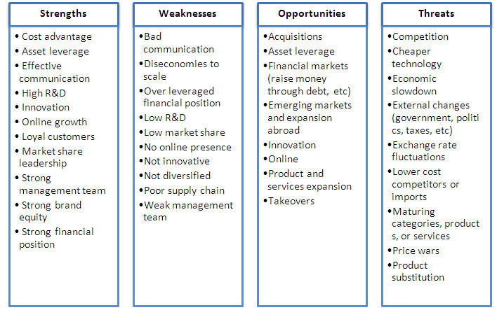 SWOT - Boston Scientific.jpg