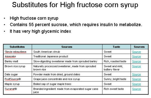 Substitutes for High fructose corn syrup.jpeg