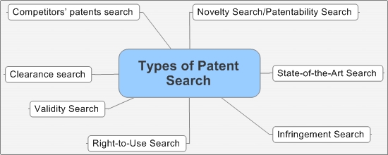 Types of Patent Search.jpeg