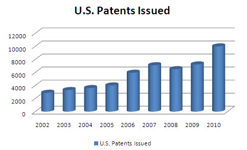 US Patents issued (Boston Scientific).jpg