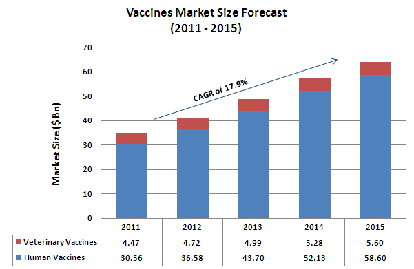 Vaccines Market Size Forecast1.jpg