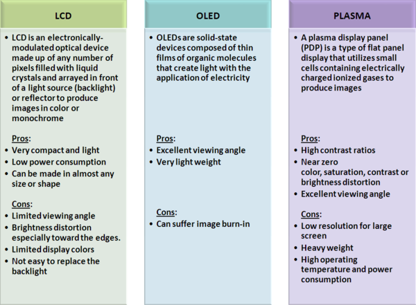 difference between tft lcd and crt pricelist