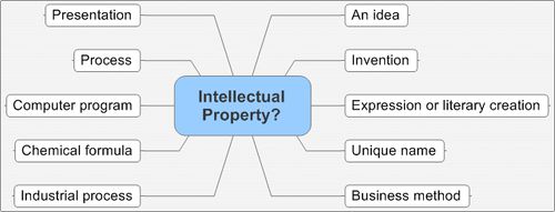 Intellectual Property.jpeg