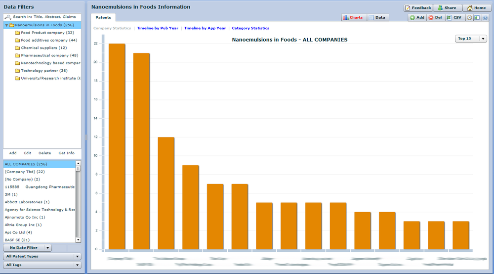 Nanoemulsions dashboard.png