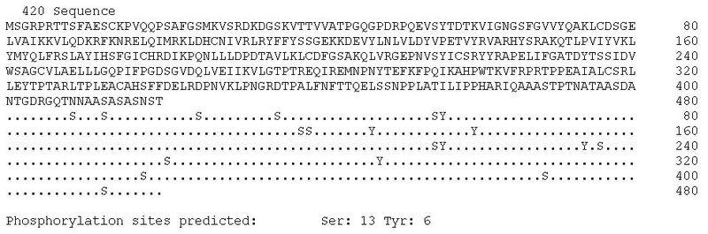 Predication-gsk3.jpg