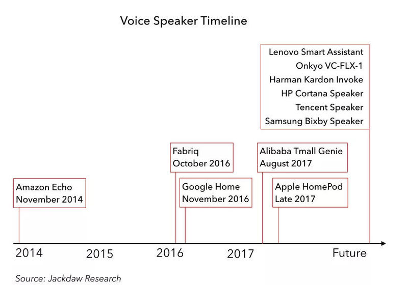 Voice speaker timeline.jpg